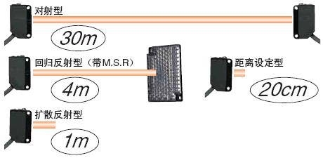 E3Z 特点 3
