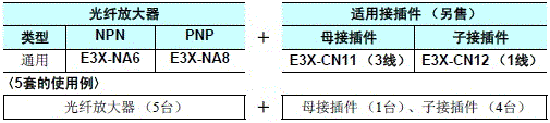 E3X-NA 种类 6